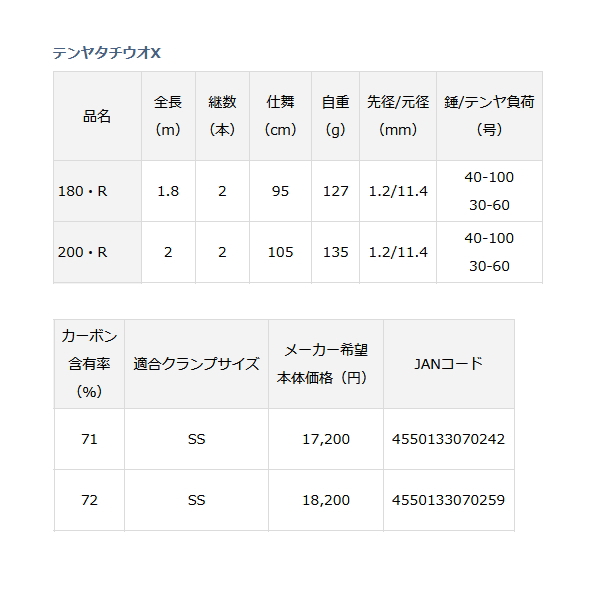 画像: ≪'20年7月新商品！≫ ダイワ テンヤタチウオ X 200・R 〔仕舞寸法 105cm〕