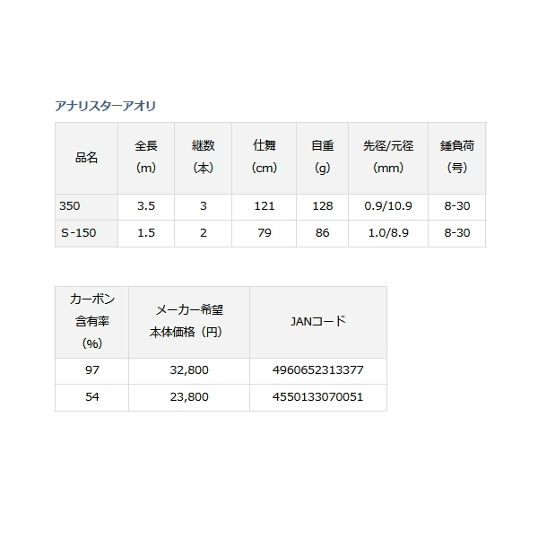 画像: ≪'20年3月新商品！≫ ダイワ アナリスター アオリ 350 〔仕舞寸法 121cm〕 【保証書付き】