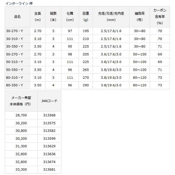 画像: ≪'20年3月新商品！≫ ダイワ インターライン 岬 30-270・Y 〔仕舞寸法 97cm〕 【保証書付き】