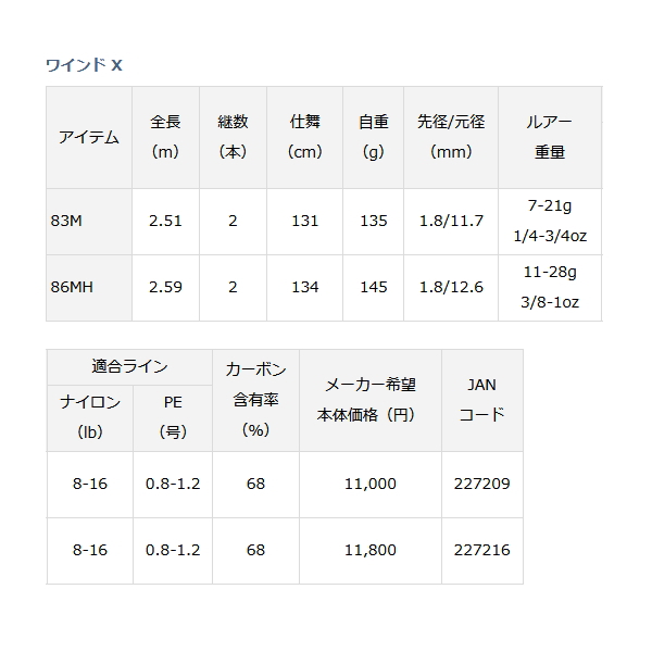 画像: ダイワ ワインド X 86MH 〔仕舞寸法 134cm〕