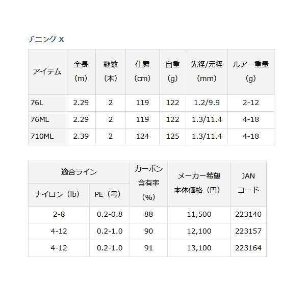 画像: ダイワ チニング X 76ML 〔仕舞寸法 119cm〕