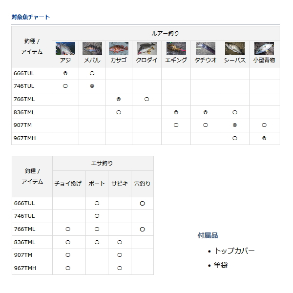 画像3: ≪'20年4月新商品！≫ ダイワ クロスビート SW 836TML 〔仕舞寸法 52cm〕