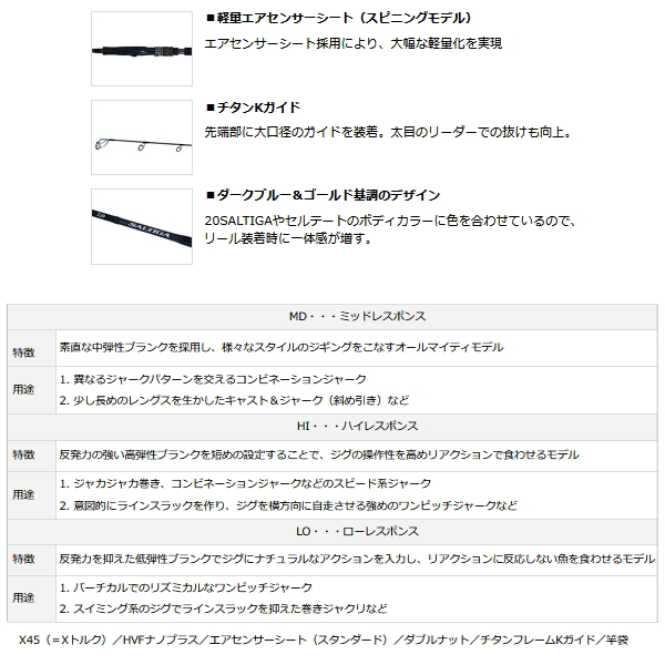 画像3: ≪'21年3月新商品！≫ ダイワ ソルティガ R J62B-2 TG 〔仕舞寸法 188cm〕 【保証書付き】【大型商品1/代引不可】