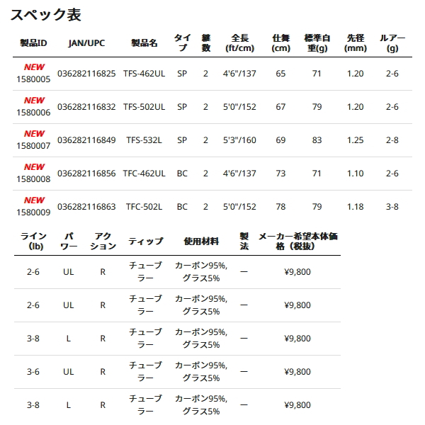 画像: ≪'23年1月新商品！≫ アブガルシア トラウトフィールド TFC-502L 〔仕舞寸法 78cm〕 【保証書付き】 [1月発売予定/ご予約受付中] 【返品不可】