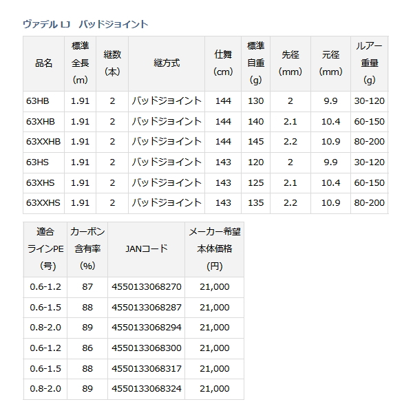 画像: ≪'20年8月新商品！≫ ダイワ ヴァデル LJ 63XXHB 〔仕舞寸法 144cm〕 【保証書付き】 【大型商品1/代引不可】