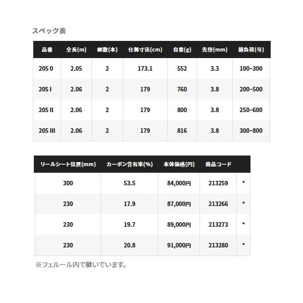 画像: ≪'22年12月新商品！≫ シマノ '22 ディープソルジャー 205 III 〔仕舞寸法 179cm〕 【保証書付き】 [12月発売予定/ご予約受付中] 【大型商品1/代引不可】