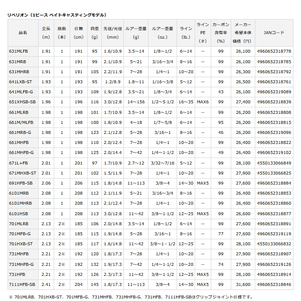 画像: ≪'20年2月新商品！≫ ダイワ リベリオン 671MHXB-ST 〔仕舞寸法 201cm〕 【保証書付き】【大型商品2/代引不可】