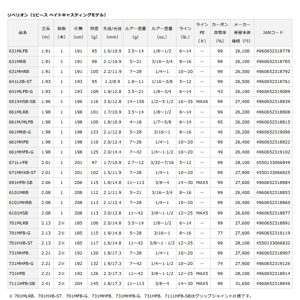 画像: ≪'20年2月新商品！≫ ダイワ リベリオン 661M/MLFB 〔仕舞寸法 198cm〕 【保証書付き】【大型商品2/代引不可】