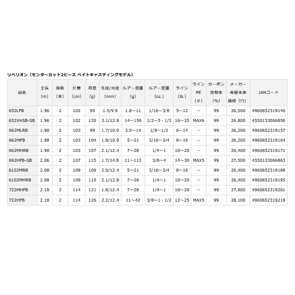 画像: ≪'21年4月新商品！≫ ダイワ リベリオン 662MHRB 〔仕舞寸法 103cm〕 【保証書付き】