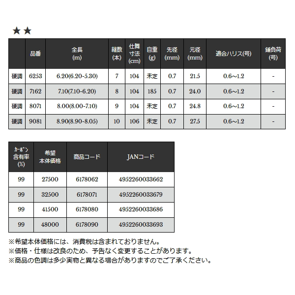 画像: ≪'22年11月新商品！≫ 宇崎日新 プロスペック 2WAY 攻提メバル 硬調 8071 〔仕舞寸法 104cm〕 【保証書付き】