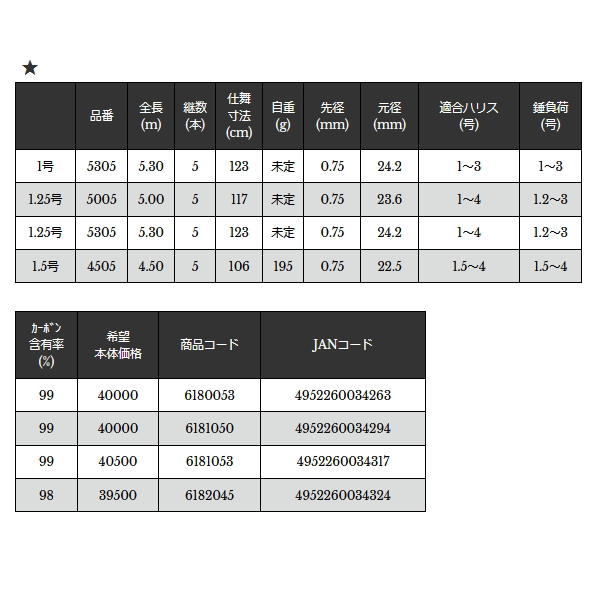 画像: ≪'22年11月新商品！≫ 宇崎日新 イングラム イソ V2 5005 1.5号 5.0m 〔仕舞寸法 117cm〕 【保証書付き】