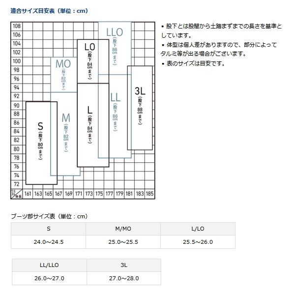 ダイワ ネオウェーダー NW-4204R ブラック 3Lサイズ