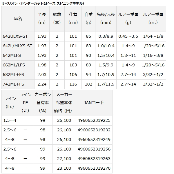 画像: ≪'21年4月新商品！≫ ダイワ リベリオン 642L/MLXS-ST 〔仕舞寸法 101cm〕 【保証書付き】