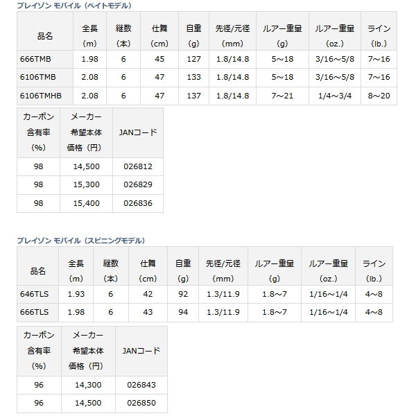 画像: ≪'20年2月新商品！≫ ダイワ ブレイゾン モバイル 666TLS 〔仕舞寸法 43cm〕