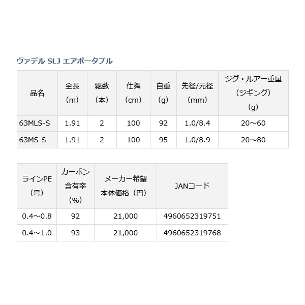 画像: ≪'20年2月新商品！≫ ダイワ ヴァデル SLJ エアポータブル 63MLS-S 〔仕舞寸法 100cm〕 【保証書付き】