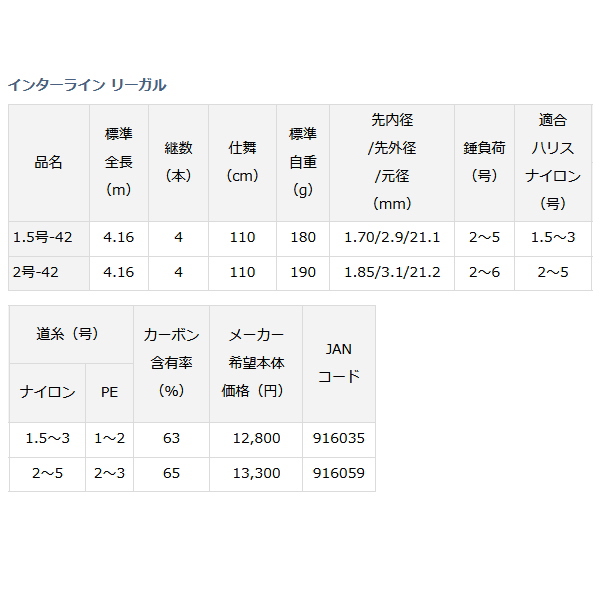 画像: ダイワ インターライン リーガル 1.5号-42 〔仕舞寸法 110cm〕