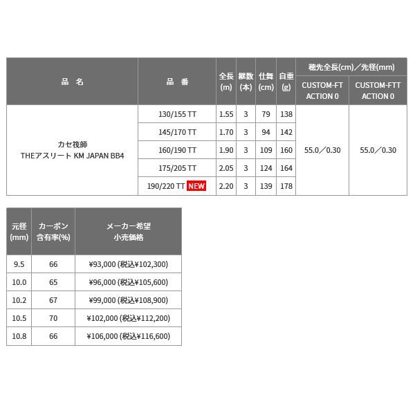 画像: 【送料サービス】 ≪'22年12月新商品！≫ 黒鯛工房 カセ筏師 THE アスリート KM ジャパン BB4 190/220 TT 〔仕舞寸法 139cm〕 【保証書付き】 [12月発売予定/ご予約受付中]