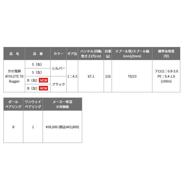 画像: 【送料サービス】 ≪'22年12月新商品！≫ 黒鯛工房 カセ筏師 アスリート 70 ラガー B(左) ブラック [12月発売予定/ご予約受付中] 【小型商品】