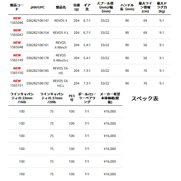 画像: ≪'23年4月新商品！≫ アブガルシア レボ5 X HS(右) [4月発売予定/ご予約受付中] 【返品不可】 【小型商品】