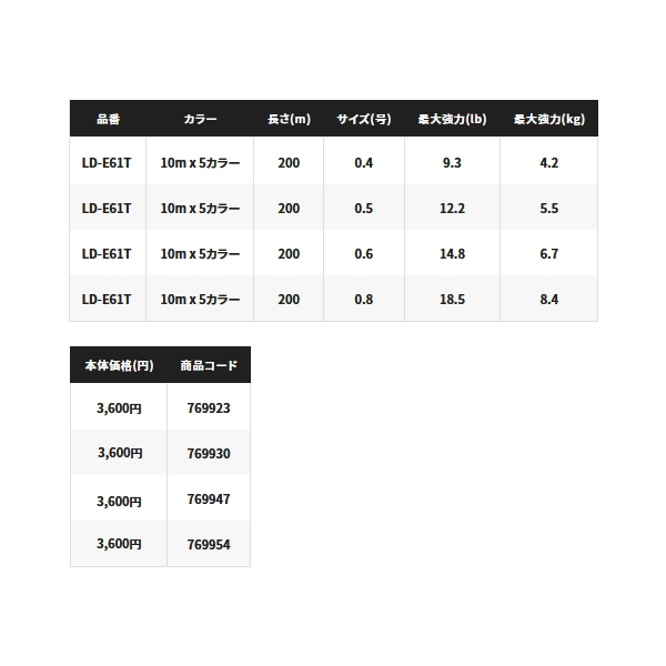 画像: シマノ セフィア 8+ LD-E51T 150m 0.8号 10m×5カラー