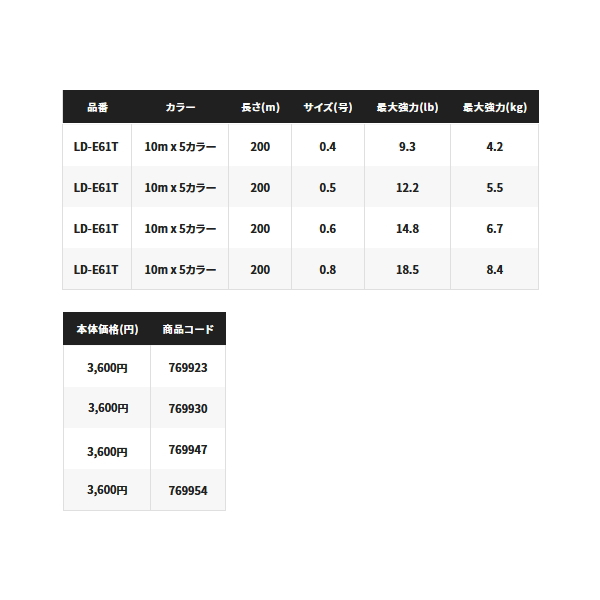 画像: シマノ セフィア 8+ LD-E51T 150m 0.6号 10m×5カラー