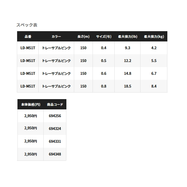 画像: シマノ ピットブル 8+ LD-M51T 150m 1.5号 トレーサブルピンク