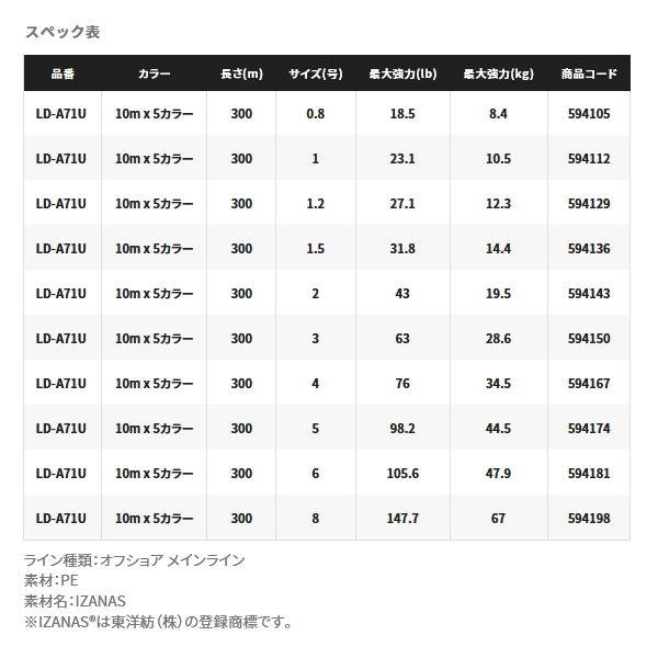 画像: シマノ グラップラー 8 PE LD-A71U 300m 0.8号 10m×5カラー