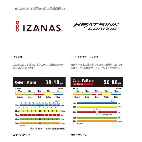 画像2: シマノ グラップラー 8 PE LD-A71U 300m 8号 10m×5カラー