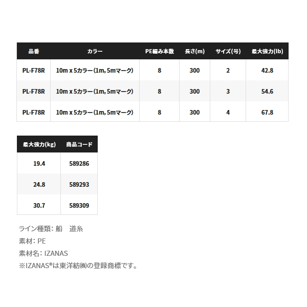 画像: シマノ タナトル 8 PL-F78R 300m 2号 10m×5カラー