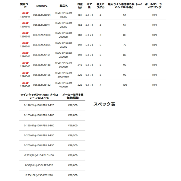 画像: ≪'23年3月新商品！≫ アブガルシア レボ SP ビースト 2000SH [3月発売予定/ご予約受付中] 【返品不可】 【小型商品】