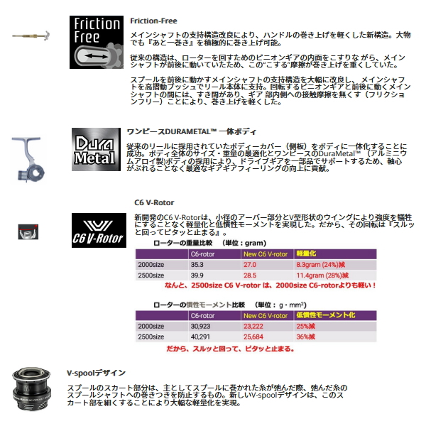 画像4: ≪'23年3月新商品！≫ アブガルシア レボ SP ロケット 2000S [3月発売予定/ご予約受付中] 【返品不可】 【小型商品】