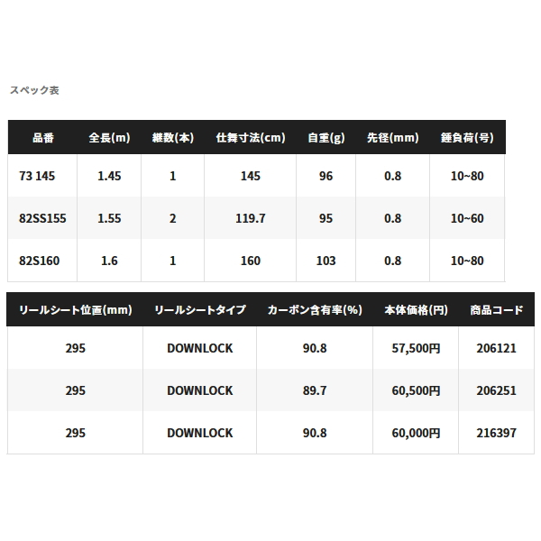 画像: ≪'23年1月新商品！≫ シマノ '23 バイオインパクト マルイカ 73 145 〔仕舞寸法 145cm〕 【保証書付き】 [1月発売予定/ご予約受付中] 【大型商品1/代引不可】