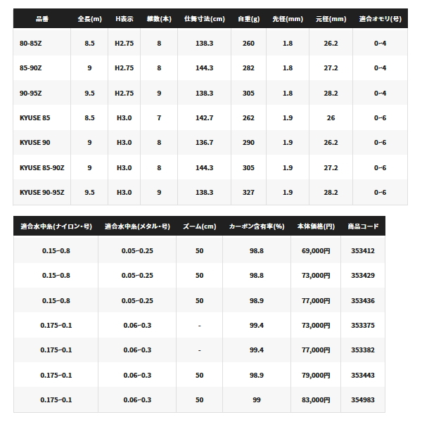 画像: ≪'23年1月新商品！≫ シマノ '23 ナイアード 急瀬 90 〔仕舞寸法 136.7cm〕 【保証書付き】 [1月発売予定/ご予約受付中]