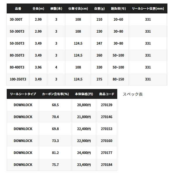 画像: ≪'23年1月新商品！≫ シマノ '23 シーウイング 64 50-300T3 〔仕舞寸法 108cm〕 【保証書付き】 [1月発売予定/ご予約受付中]