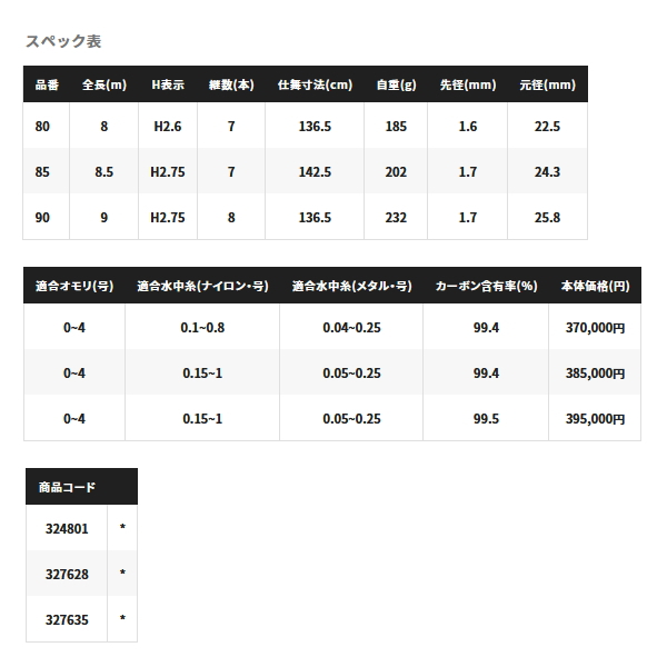 画像: 【送料サービス】 ≪'23年1月新商品！≫ シマノ '23 リミテッド プロ VS 90 〔仕舞寸法 136.5cm〕 【保証書付き】 [1月発売予定/ご予約受付中]