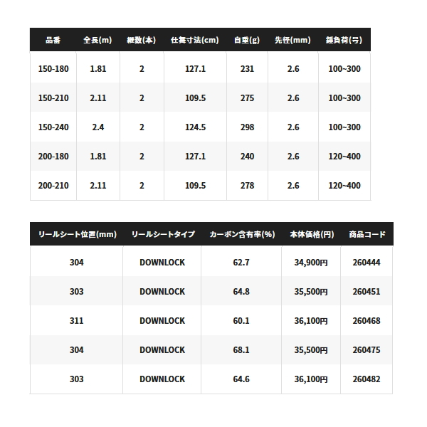 画像: ≪'23年1月新商品！≫ シマノ '23 ディープゲーム 120-270 〔仕舞寸法 139.5cm〕 【保証書付き】 [1月発売予定/ご予約受付中]