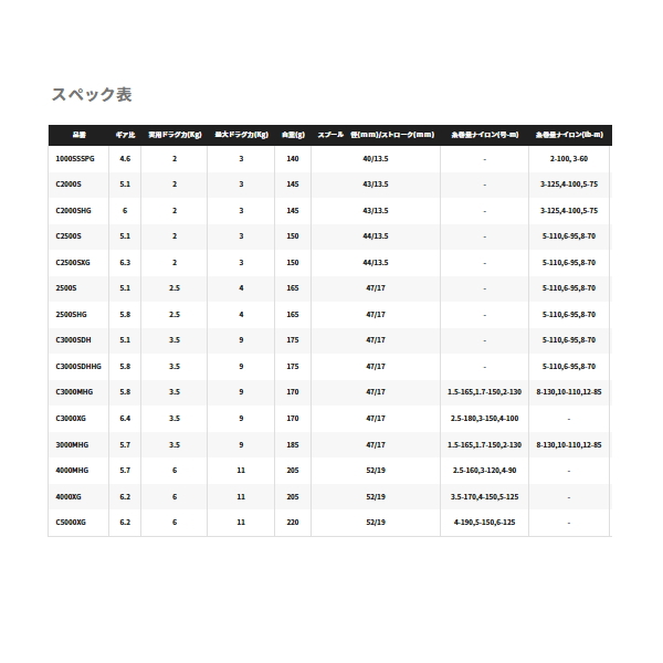 画像: ≪'23年3月新商品！≫ シマノ '23 ヴァンキッシュ 3000MHG [3月発売予定/ご予約受付中] 【小型商品】