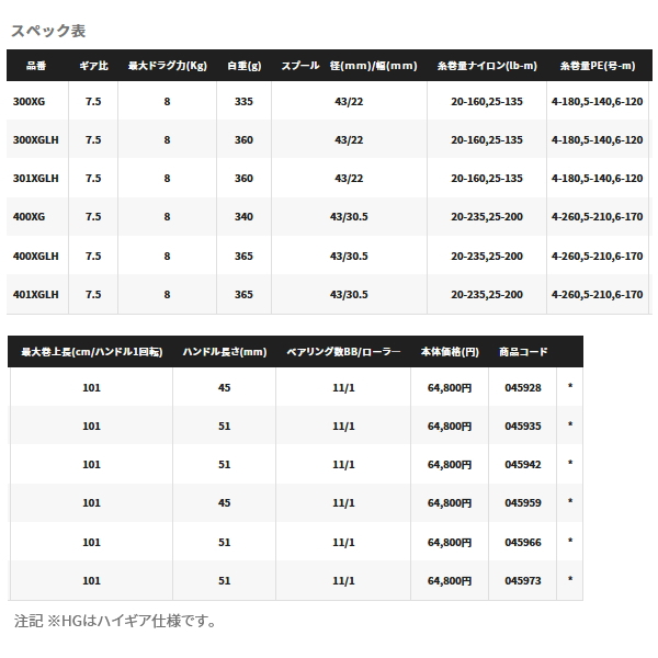 画像: 【送料サービス】 ≪'23年10月新商品！≫ シマノ '23 カルカッタ コンクエスト MD 401XGLH(左) [10月発売予定/ご予約受付中] 【小型商品】