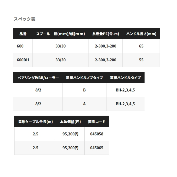 画像: ≪'23年12月新商品！≫ シマノ '23 フォースマスター 600 [12月発売予定/ご予約受付中] 【小型商品】