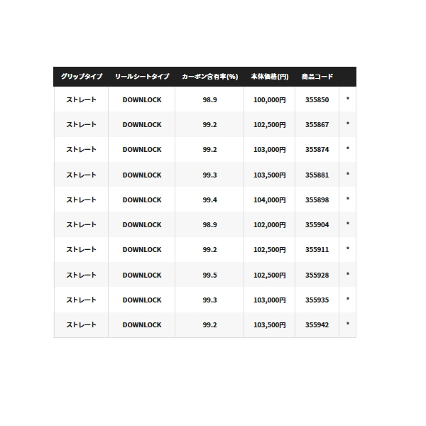 画像: 【送料サービス】 ≪'23年3月新商品！≫ シマノ '23 ワールドシャウラ リミテッド 1705R-2 〔仕舞寸法 130cm〕 【保証書付き】 [3月発売予定/ご予約受付中]