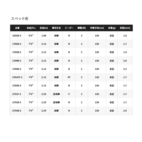 画像: 【送料サービス】 ≪'23年3月新商品！≫ シマノ '23 ワールドシャウラ リミテッド 1703R-2 〔仕舞寸法 130cm〕 【保証書付き】 [3月発売予定/ご予約受付中]