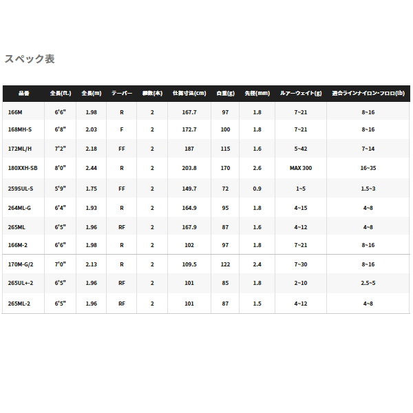 画像: ≪'23年2月新商品！≫ シマノ '23 エクスプライド 170M-G/2 〔仕舞寸法 109.5cm〕 【保証書付き】 [2月発売予定/ご予約受付中]