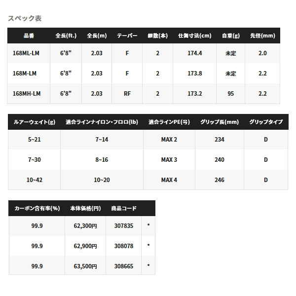 画像: ≪'23年3月新商品！≫ シマノ '23 ポイズングロリアス 168MH-LM 〔仕舞寸法 173.2cm〕 【保証書付き】 [3月発売予定/ご予約受付中] 【大型商品1/代引不可】