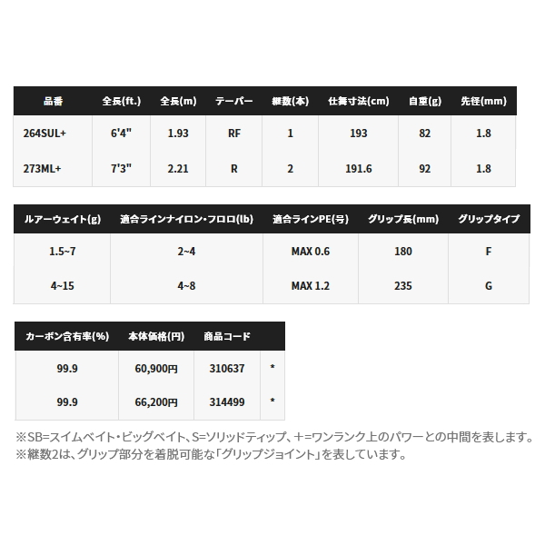 画像: ≪'23年3月新商品！≫ シマノ '23 ポイズングロリアス 168MH-LM 〔仕舞寸法 173.2cm〕 【保証書付き】 [3月発売予定/ご予約受付中] 【大型商品1/代引不可】