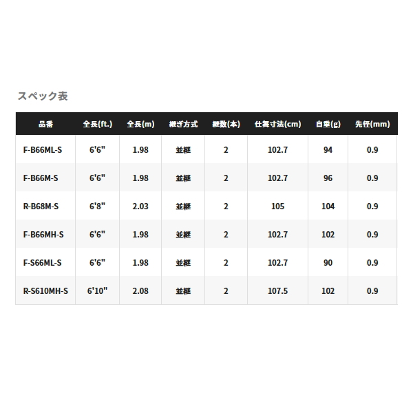 画像: ≪'23年4月新商品！≫ シマノ '23 セフィア BB メタルスッテ R-B68M-S 〔仕舞寸法 105cm〕 【保証書付き】 [4月発売予定/ご予約受付中]