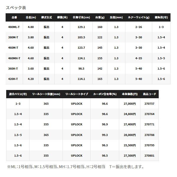 画像: ≪'23年2月新商品！≫ シマノ '23 ボーダレス BB 460MH-T 〔仕舞寸法 124.1cm〕 【保証書付き】 [2月発売予定/ご予約受付中]