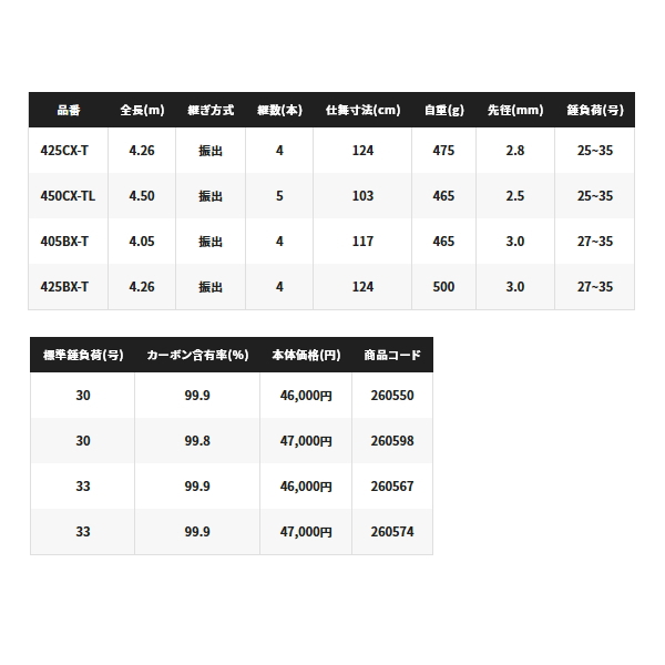 画像: ≪'23年3月新商品！≫ シマノ '23 サーフランダー (振出) 425DX-T 〔仕舞寸法 124cm〕 【保証書付き】 [3月発売予定/ご予約受付中]