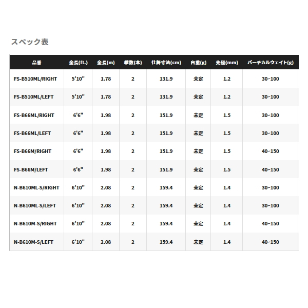 画像:  ≪'23年2月新商品！≫ シマノ '23 炎月 リミテッド N-B610ML-S/左 〔仕舞寸法 159.4cm〕 【保証書付き】 [2月発売予定/ご予約受付中] 【大型商品1/代引不可】