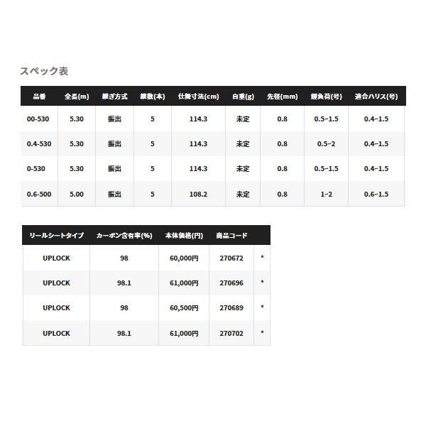 画像: ≪'23年2月新商品！≫ シマノ '23 鱗海 マスターチューン 1-530 〔仕舞寸法 114.3cm〕 【保証書付き】 [2月発売予定/ご予約受付中]