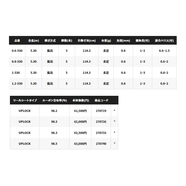 画像: ≪'23年2月新商品！≫ シマノ '23 鱗海 マスターチューン 1-530 〔仕舞寸法 114.3cm〕 【保証書付き】 [2月発売予定/ご予約受付中]